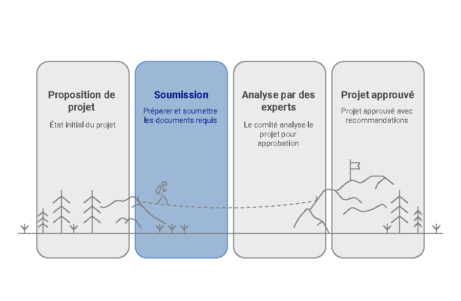 Processus d'approbation de projet