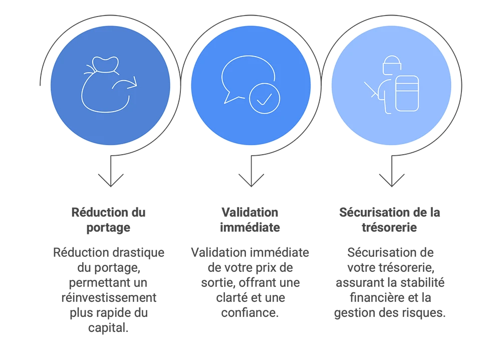 Les bénéfices majeurs qu'apportent la pré-commercialisation de biens en tant que marchands